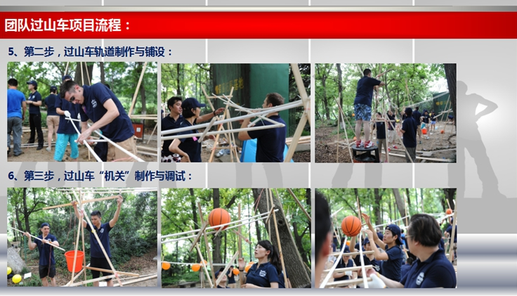 过山车项目流程